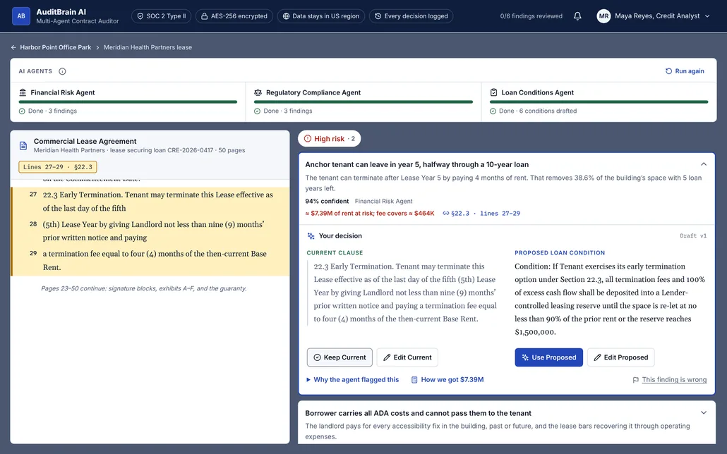 Lease review with the early termination clause highlighted in the lease, level with the open finding card on the right.