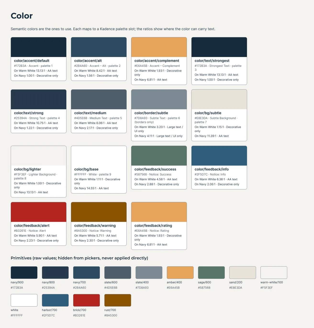 Figma Foundations color page: semantic color cards such as color/accent/default navy #172B3A and color/accent/complement amber #E6A45B, each listing its Kadence palette slot and contrast on warm white and on navy, above a row of primitive swatches.