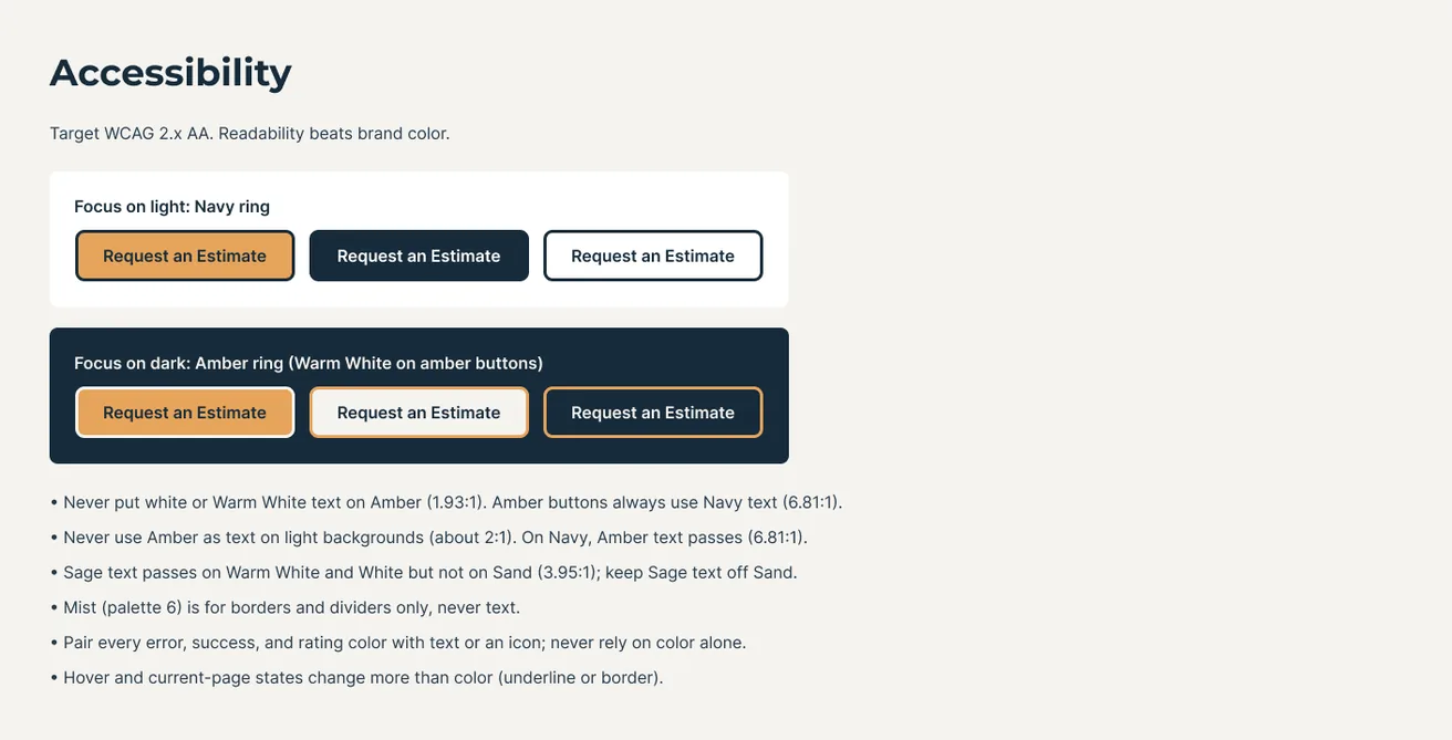 Figma accessibility section: buttons showing a navy focus ring on light backgrounds and an amber focus ring on navy, followed by rules such as never put white text on amber (1.93:1) and amber buttons always use navy text (6.81:1).